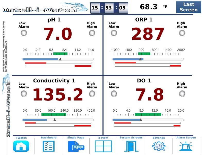 Intell-i-Watch four-sensor dashboard: pH, ORP, conductivity and dissolved oxygen